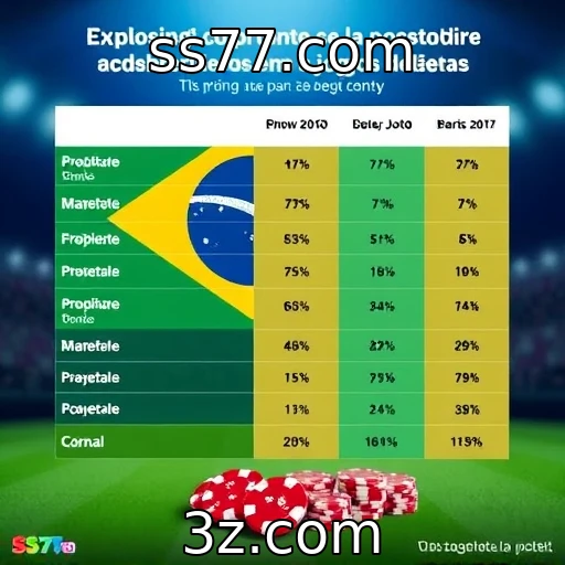 Comportamento dos apostadores brasileiros em jogos de azar